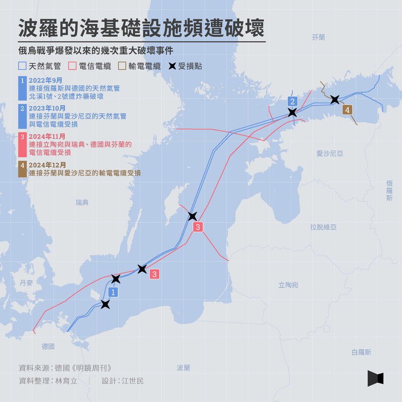 地圖、歐洲、波羅的海、海底電纜、基礎設施、俄國、混合戰